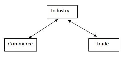companies in city of industry|COMMERCE AND INDUSTR Y Among the cities and .